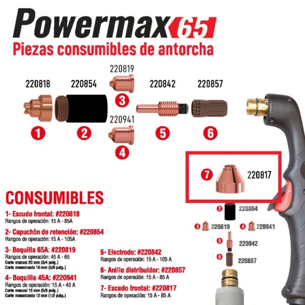 HYPERTHERM ESCUDO (SHIELD MECHANIZED) 85A PMX 45/65/85 MECH 220817 - Image 4