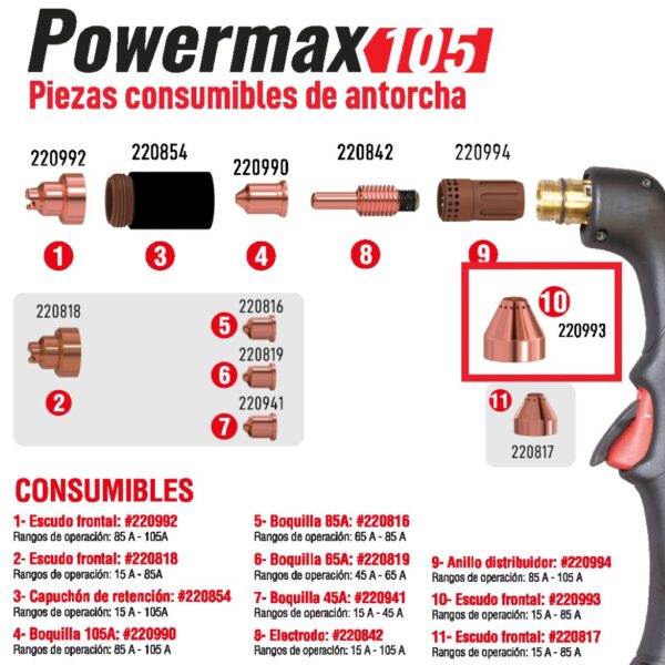 HYPERTHERM ESCUDO (SHIELD) 105A PMX 105 MECH HT220993 - Image 2